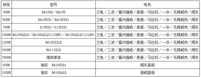 技術參數